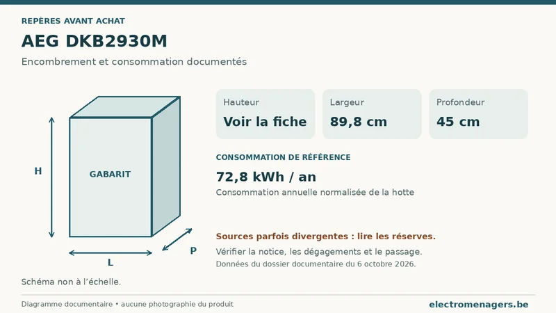 Schéma des dimensions documentées du AEG DKB2930M : hauteur, largeur et profondeur.
