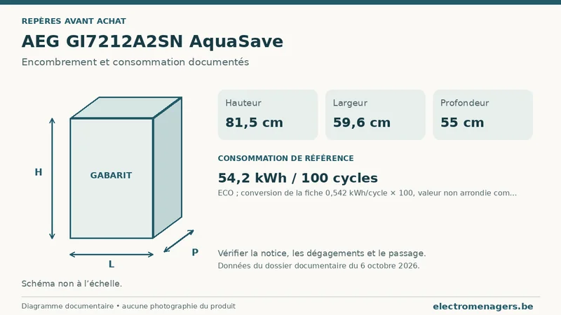 Schéma des dimensions documentées du AEG GI7212A2SN AquaSave : hauteur, largeur et profondeur.
