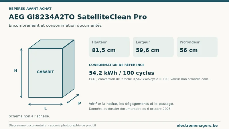 Schéma des dimensions documentées du AEG GI8234A2TO SatelliteClean Pro : hauteur, largeur et profondeur.