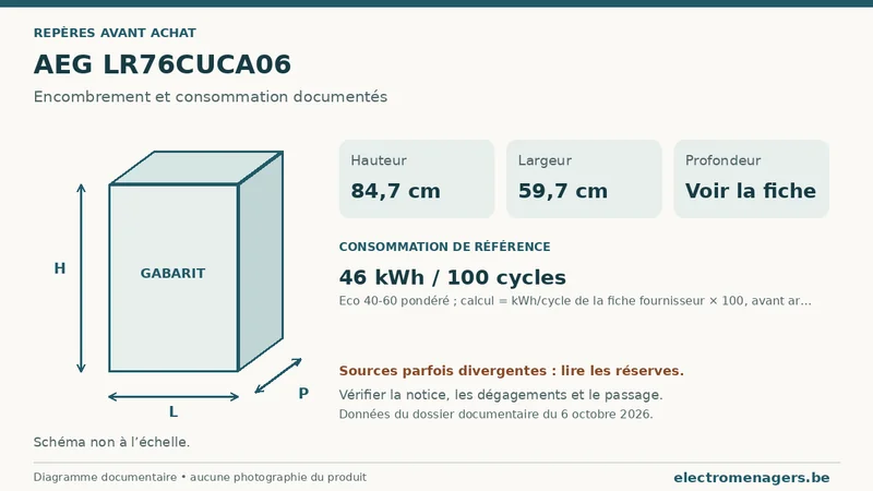 Schéma des dimensions documentées du AEG LR76CUCA06 : hauteur, largeur et profondeur.