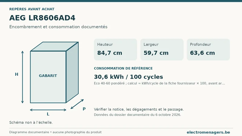 Schéma des dimensions documentées du AEG LR8606AD4 : hauteur, largeur et profondeur.