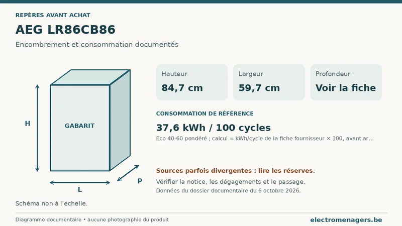 Schéma des dimensions documentées du AEG LR86CB86 : hauteur, largeur et profondeur.