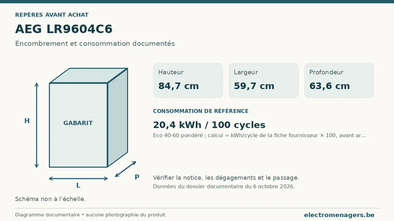 Schéma des dimensions documentées du AEG LR9604C6 : hauteur, largeur et profondeur.