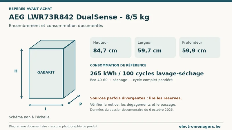 Schéma des dimensions documentées du AEG LWR73R842 DualSense - 8/5 kg : hauteur, largeur et profondeur.