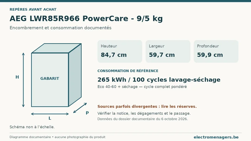 Schéma des dimensions documentées du AEG LWR85R966 PowerCare - 9/5 kg : hauteur, largeur et profondeur.
