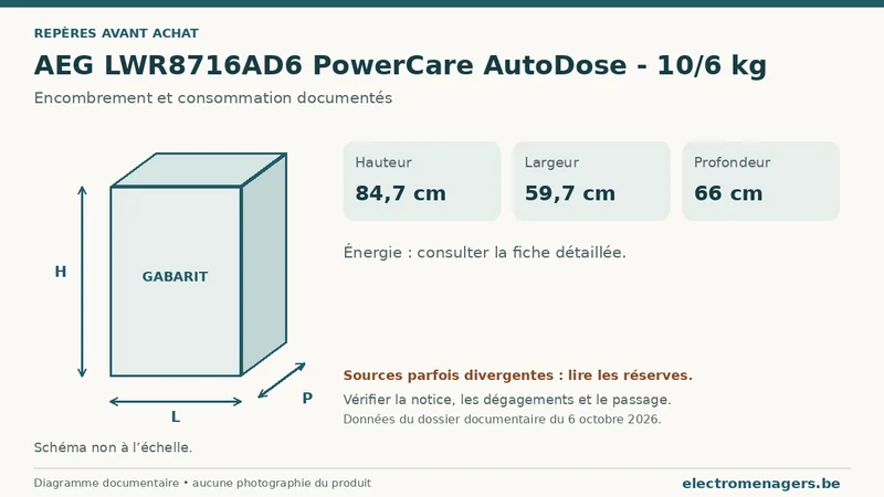 Schéma des dimensions documentées du AEG LWR8716AD6 PowerCare AutoDose - 10/6 kg : hauteur, largeur et profondeur.