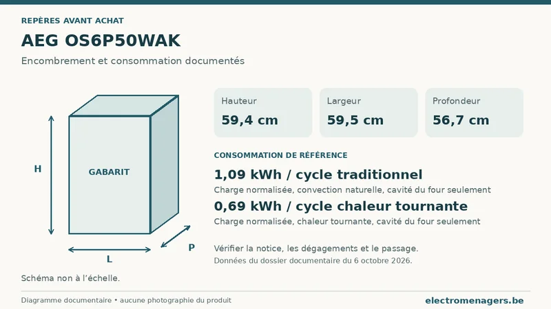 Schéma des dimensions documentées du AEG OS6P50WAK : hauteur, largeur et profondeur.