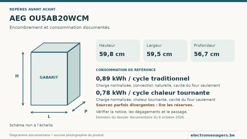 Schéma des dimensions documentées du AEG OU5AB20WCM : hauteur, largeur et profondeur.