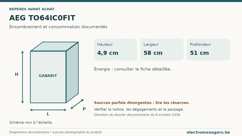 Schéma des dimensions documentées du AEG TO64IC0FIT : hauteur, largeur et profondeur.