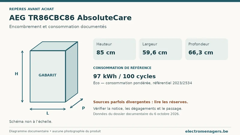 Schéma des dimensions documentées du AEG TR86CBC86 AbsoluteCare : hauteur, largeur et profondeur.