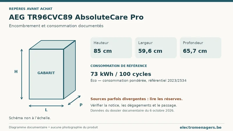 Schéma des dimensions documentées du AEG TR96CVC89 AbsoluteCare Pro : hauteur, largeur et profondeur.
