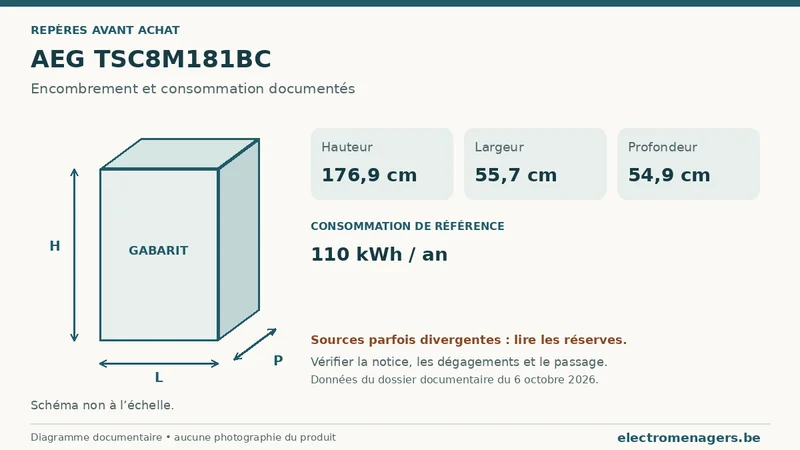 Schéma des dimensions documentées du AEG TSC8M181BC : hauteur, largeur et profondeur.