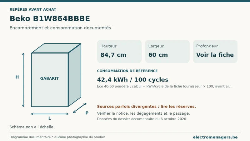 Schéma des dimensions documentées du Beko B1W864BBBE : hauteur, largeur et profondeur.