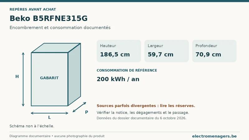 Schéma des dimensions documentées du Beko B5RFNE315G : hauteur, largeur et profondeur.