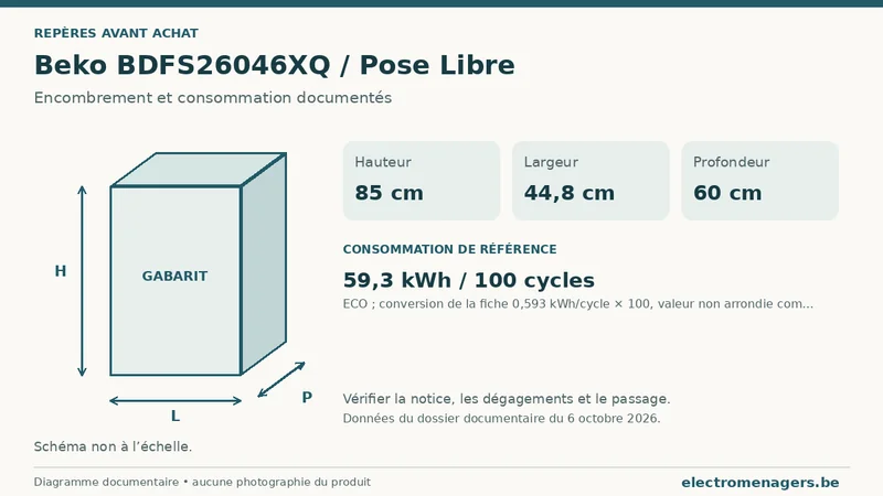 Schéma des dimensions documentées du Beko BDFS26046XQ / Pose Libre : hauteur, largeur et profondeur.