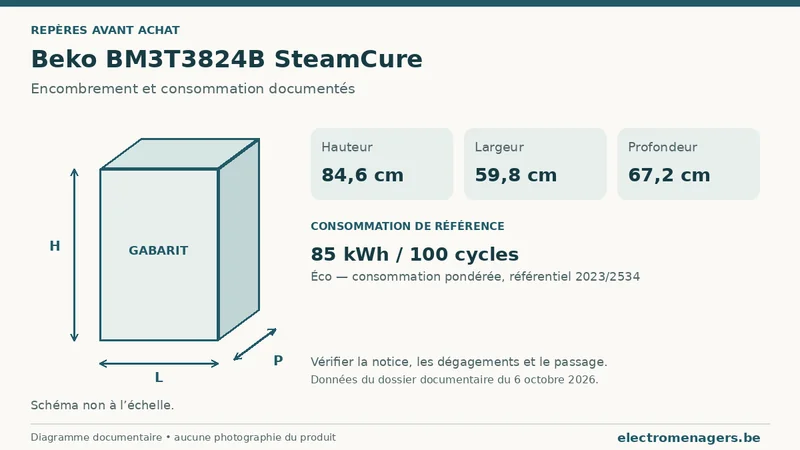 Schéma des dimensions documentées du Beko BM3T3824B SteamCure : hauteur, largeur et profondeur.
