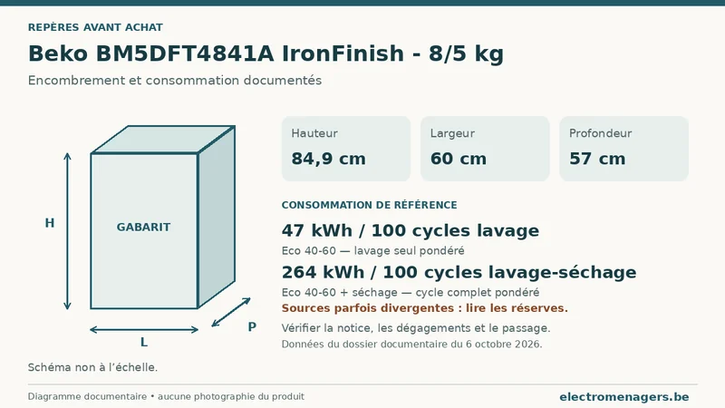 Schéma des dimensions documentées du Beko BM5DFT4841A IronFinish - 8/5 kg : hauteur, largeur et profondeur.