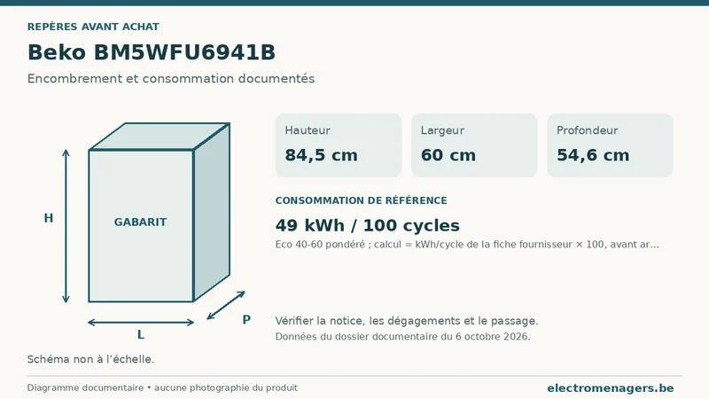 Schéma des dimensions documentées du Beko BM5WFU6941B : hauteur, largeur et profondeur.