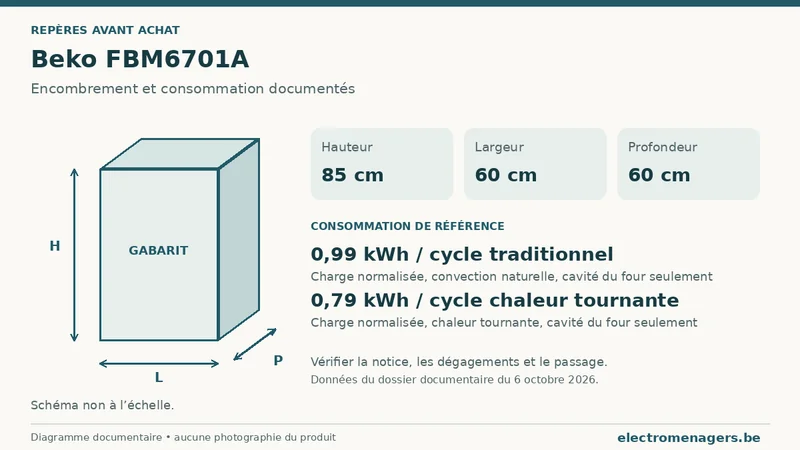 Schéma des dimensions documentées du Beko FBM6701A : hauteur, largeur et profondeur.