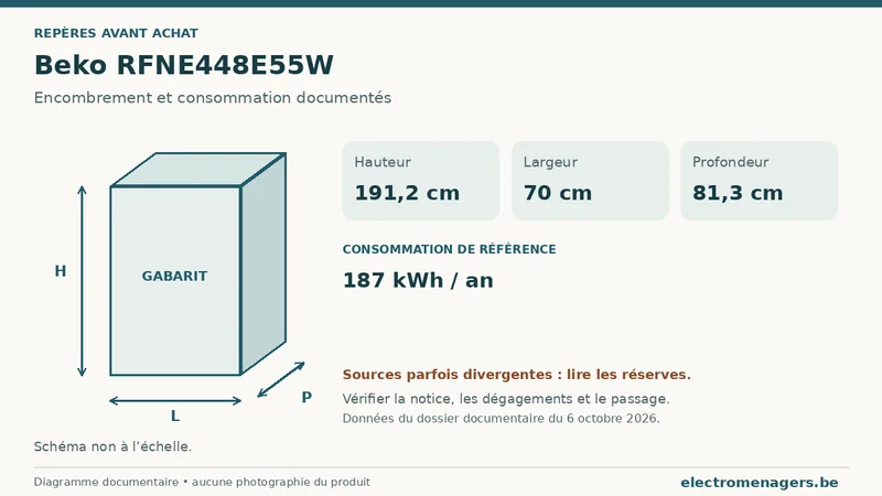 Schéma des dimensions documentées du Beko RFNE448E55W : hauteur, largeur et profondeur.