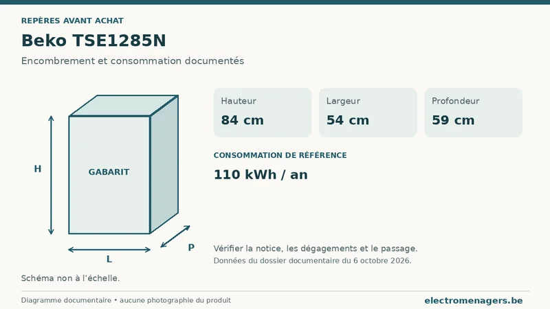Schéma des dimensions documentées du Beko TSE1285N : hauteur, largeur et profondeur.