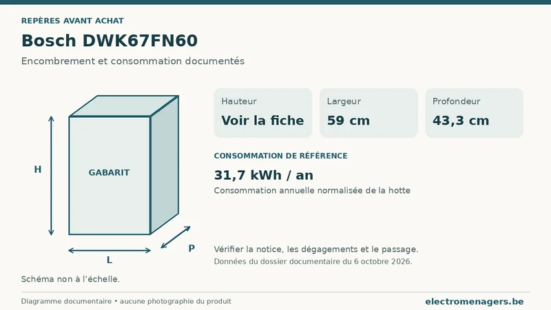 Schéma des dimensions documentées du Bosch DWK67FN60 : hauteur, largeur et profondeur.