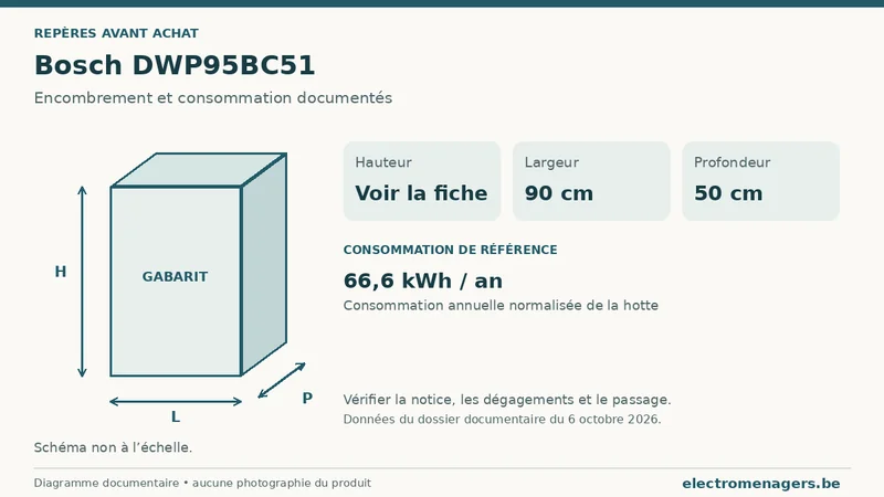 Schéma des dimensions documentées du Bosch DWP95BC51 : hauteur, largeur et profondeur.