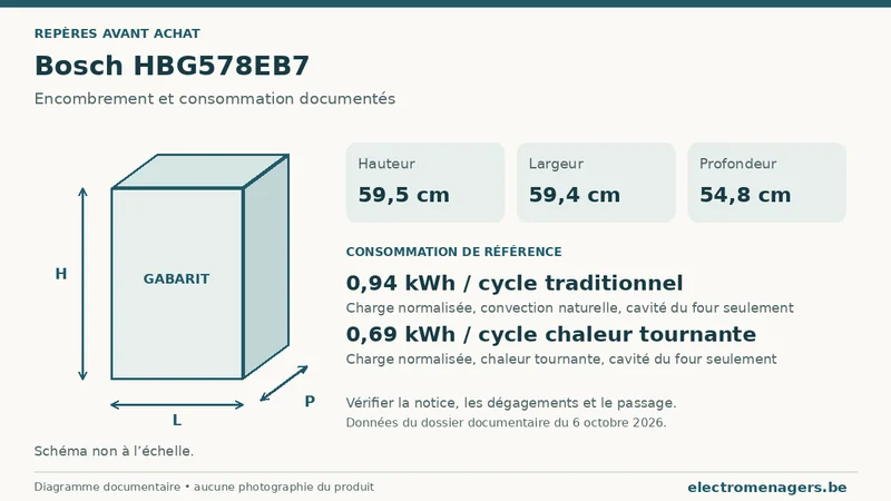 Schéma des dimensions documentées du Bosch HBG578EB7 : hauteur, largeur et profondeur.