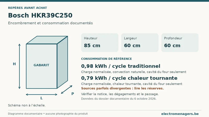 Schéma des dimensions documentées du Bosch HKR39C250 : hauteur, largeur et profondeur.