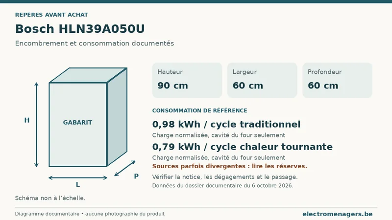 Schéma des dimensions documentées du Bosch HLN39A050U : hauteur, largeur et profondeur.