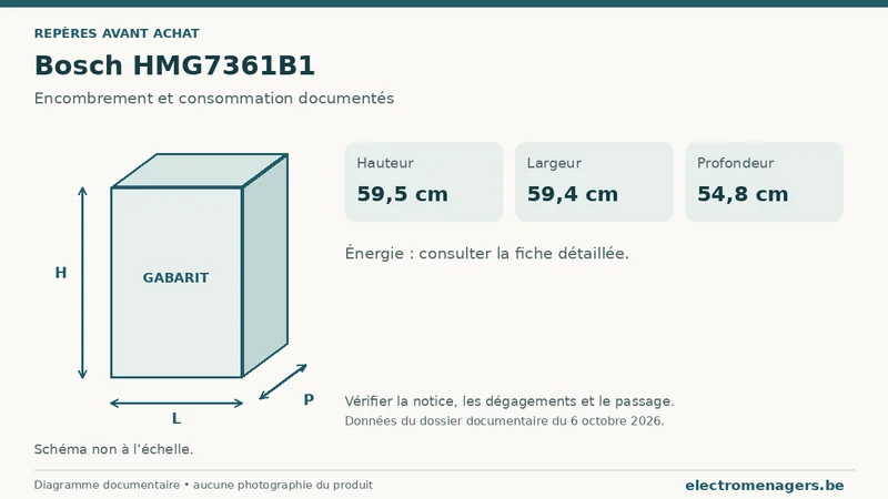 Schéma des dimensions documentées du Bosch HMG7361B1 : hauteur, largeur et profondeur.