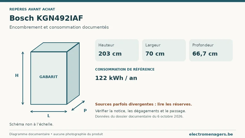 Schéma des dimensions documentées du Bosch KGN492IAF : hauteur, largeur et profondeur.