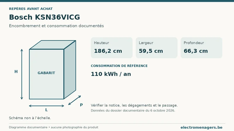 Schéma des dimensions documentées du Bosch KSN36VICG : hauteur, largeur et profondeur.