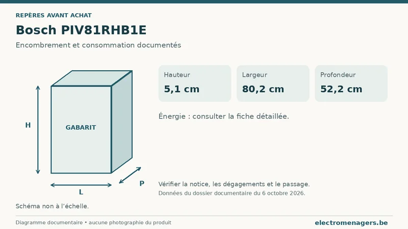 Schéma des dimensions documentées du Bosch PIV81RHB1E : hauteur, largeur et profondeur.