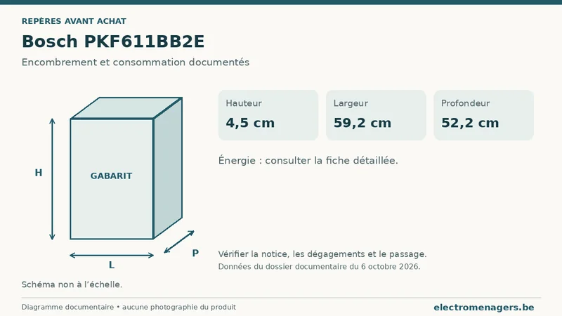 Schéma des dimensions documentées du Bosch PKF611BB2E : hauteur, largeur et profondeur.