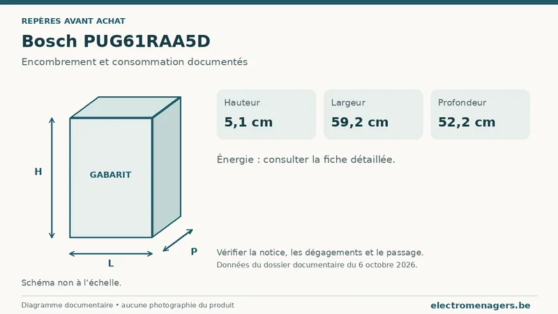 Schéma des dimensions documentées du Bosch PUG61RAA5D : hauteur, largeur et profondeur.