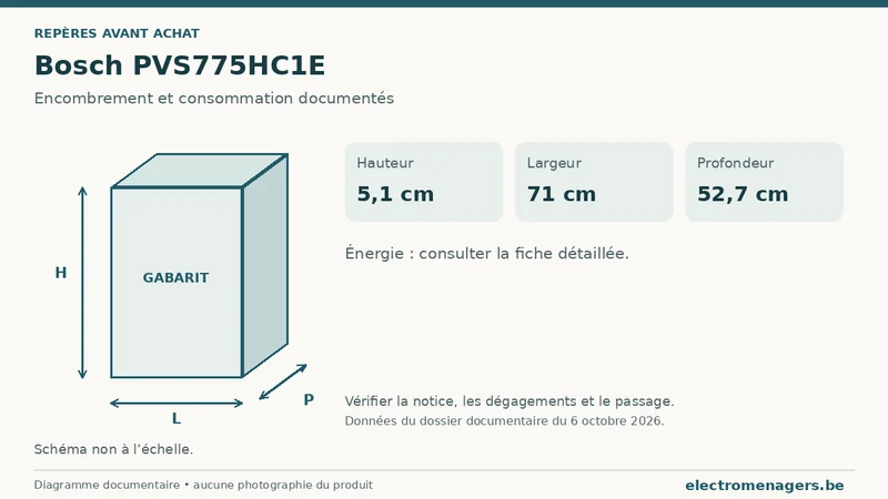 Schéma des dimensions documentées du Bosch PVS775HC1E : hauteur, largeur et profondeur.