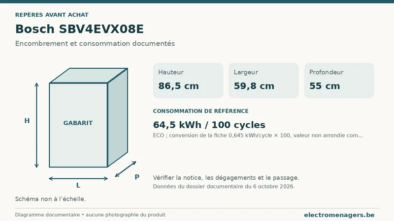 Schéma des dimensions documentées du Bosch SBV4EVX08E : hauteur, largeur et profondeur.