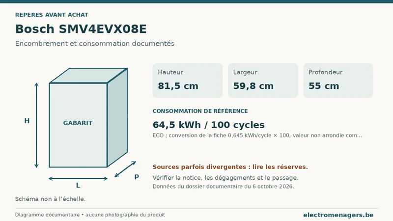 Schéma des dimensions documentées du Bosch SMV4EVX08E : hauteur, largeur et profondeur.