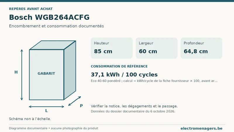 Schéma des dimensions documentées du Bosch WGB264ACFG : hauteur, largeur et profondeur.