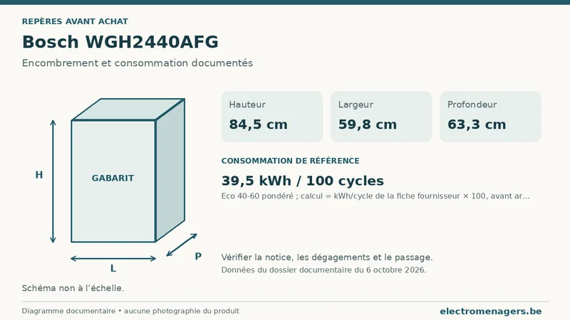 Schéma des dimensions documentées du Bosch WGH2440AFG : hauteur, largeur et profondeur.