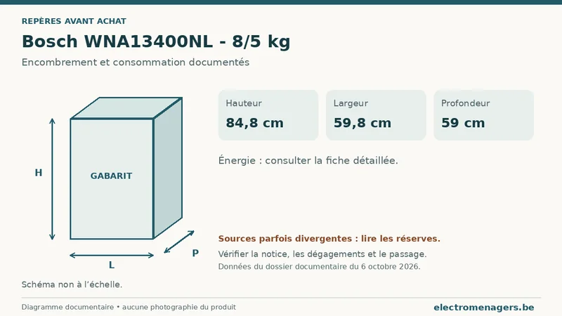 Schéma des dimensions documentées du Bosch WNA13400NL - 8/5 kg : hauteur, largeur et profondeur.