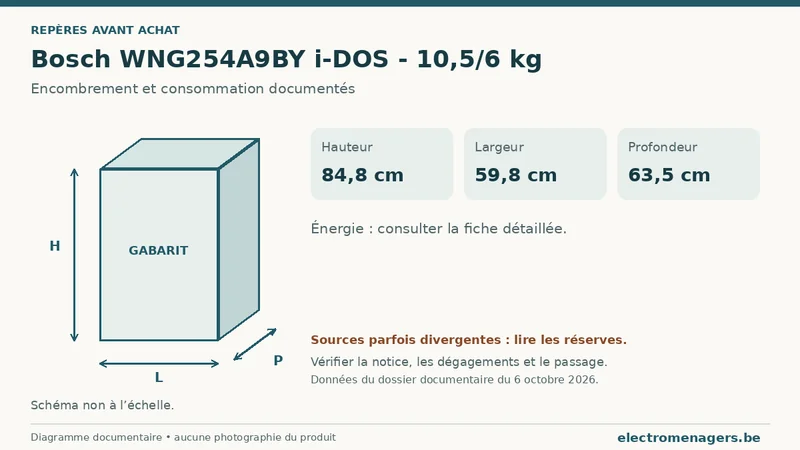 Schéma des dimensions documentées du Bosch WNG254A9BY i-DOS - 10,5/6 kg : hauteur, largeur et profondeur.