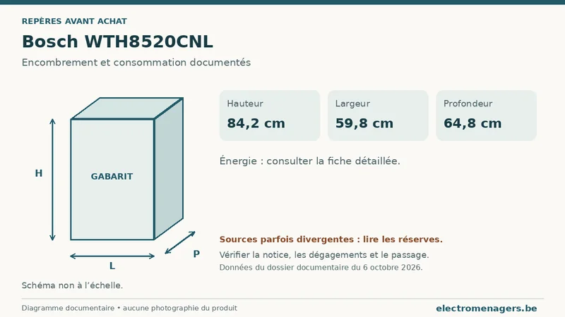 Schéma des dimensions documentées du Bosch WTH8520CNL : hauteur, largeur et profondeur.