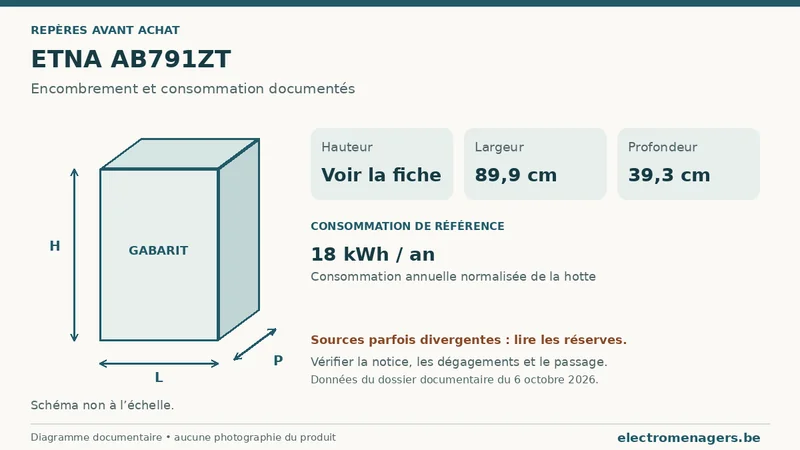 Schéma des dimensions documentées du ETNA AB791ZT : hauteur, largeur et profondeur.