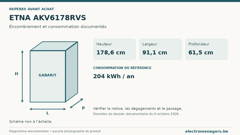 Schéma des dimensions documentées du ETNA AKV6178RVS : hauteur, largeur et profondeur.