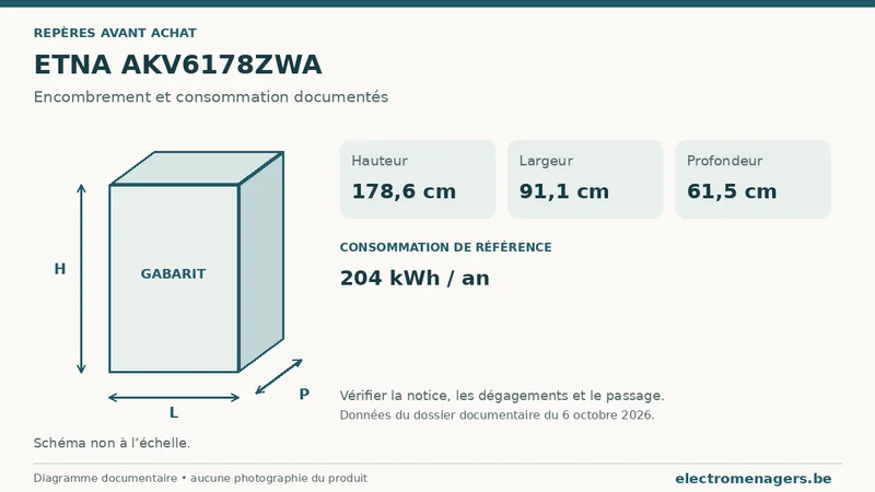 Schéma des dimensions documentées du ETNA AKV6178ZWA : hauteur, largeur et profondeur.