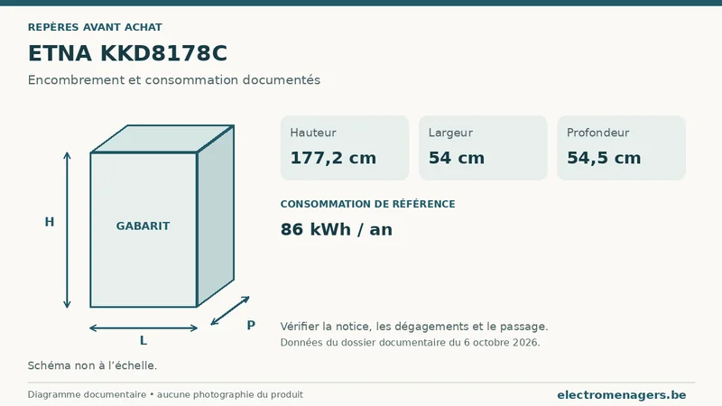Schéma des dimensions documentées du ETNA KKD8178C : hauteur, largeur et profondeur.