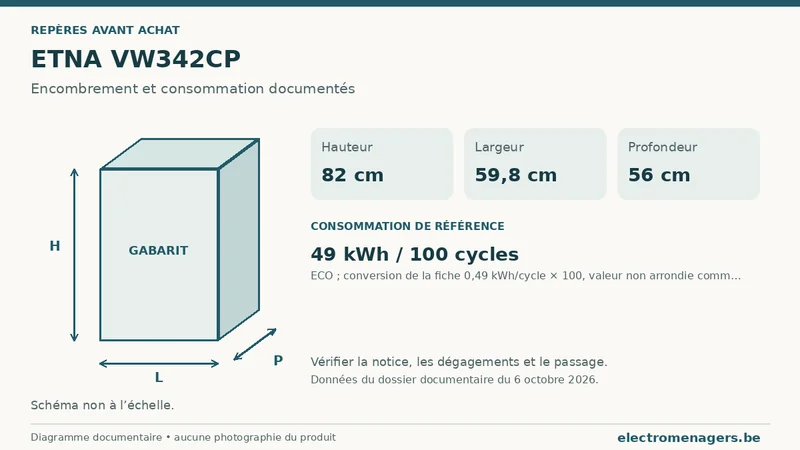 Schéma des dimensions documentées du ETNA VW342CP : hauteur, largeur et profondeur.