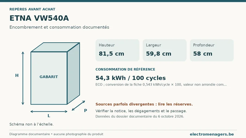 Schéma des dimensions documentées du ETNA VW540A : hauteur, largeur et profondeur.